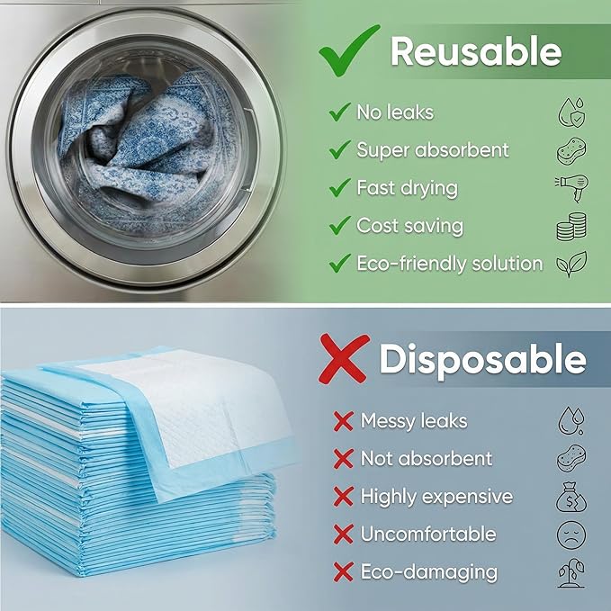 Washable Pee Pads for Dogs, Reusable Puppy Potty Training Pads, Ultra-Absorbent Thick Waterproof Leak-Proof Non-Slip Pads & Mat for Crate, Playpen, Floor, Whelping & Housebreaking , 2 Pack 36"x48"