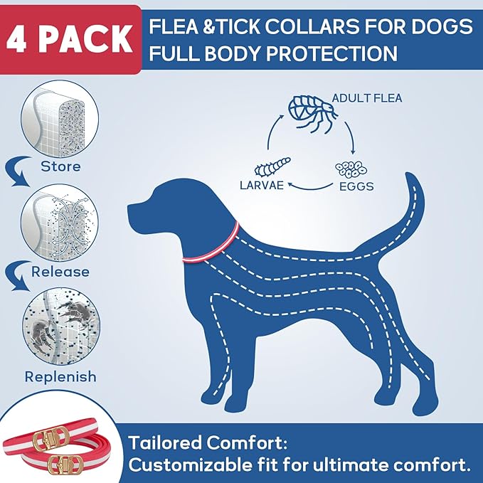 4 Pack Flea and Tick Collar for Dogs- 32 Months Fleas and Ticks Treatment - Water Resistant Dog Flea Collars for Puppy Small Medium Large Dog- Red & White