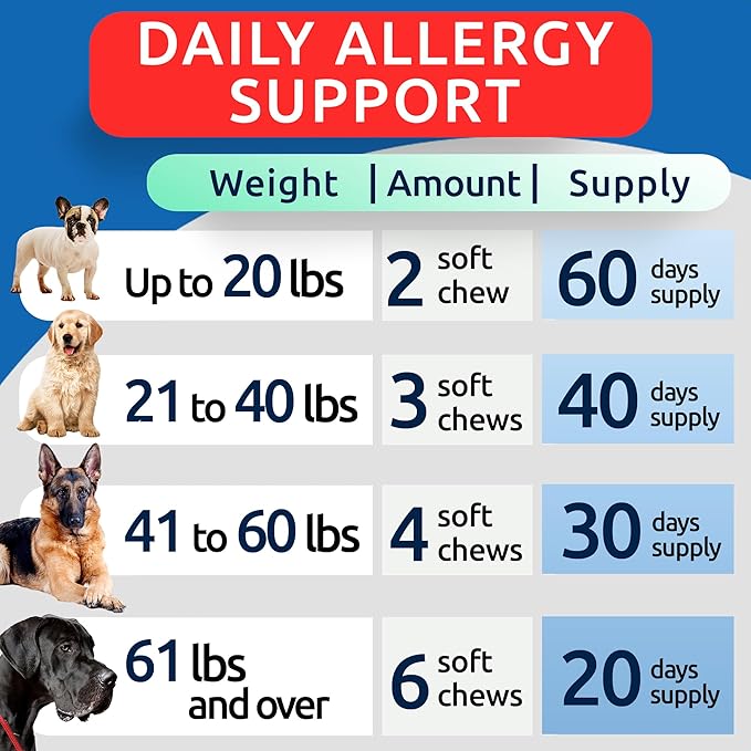 BARK&SPARK Dog Allergy Relief Soft Chews for Skin Health & Seasonal Allergies - Anti-Itch Supplement w/Omega-3, Quercetin & Bromelain Immune Treats for Dry Skin & Hot Spots - Chicken - 120ct