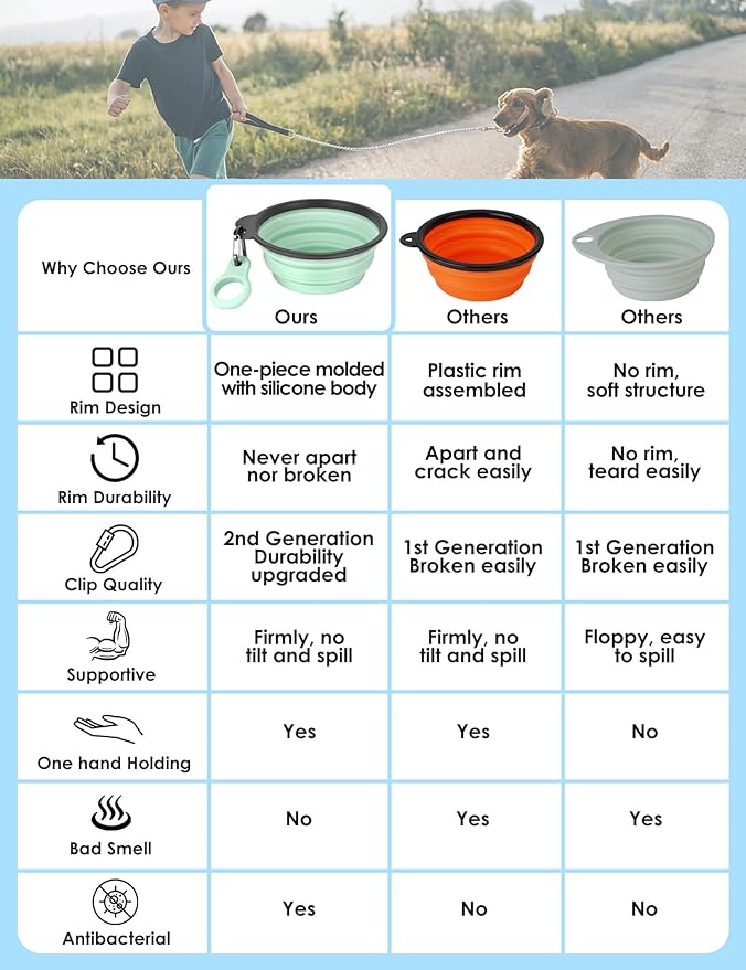 Aonkey Collapsible Dog Bowls with Bottle Carrier, 2 Pack Travel Dog Water Bowl Upgraded Carabiner, One-piece Molded Rim No Fall Off or Crack, Foldable Silicone Portable for Pets Walking Hiking 37oz