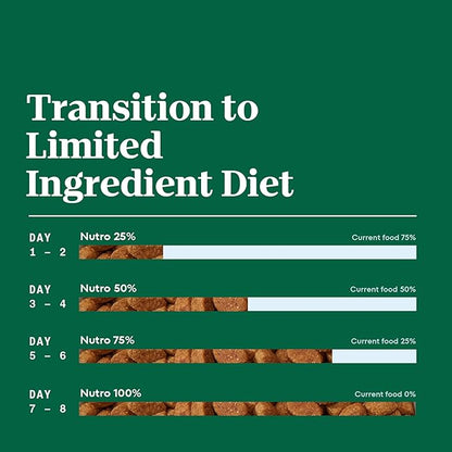 Nutro Limited Ingredient Diet Dry Dog Food, Adult Dog Food Dry Lamb & Sweet Potato Recipe, 4 lb. Bag