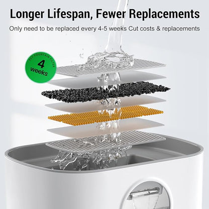 Cat Water Fountain Wireless, Battery Operated Cat Fountain for Drinking, 2.6L/88oz Cordless Pet Fountain with Motion Sensor Automatic Water Dispenser Wireless Pump 2 Filters Indoor BPA-Free