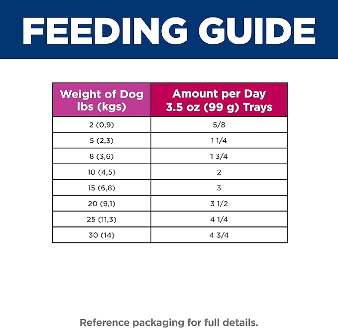 Hill's Science Diet Adult 1-6 Small & Mini Wet Dog Food, Chicken & Barley, 5.8 oz. Cans, 24-Pack