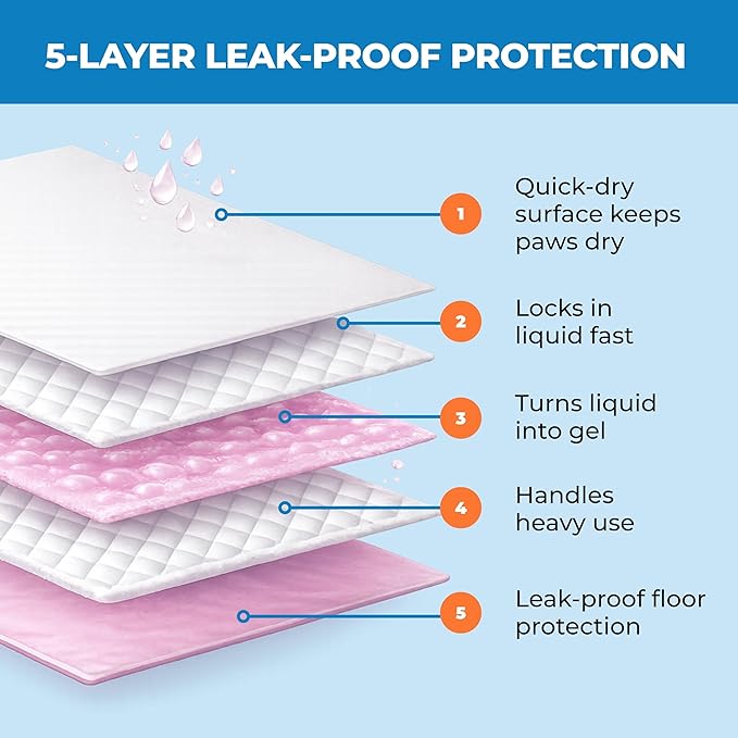 Best Pet Supplies Puppy Pads (22.5 x 22 Inches) - Disposable, Dog Training Potty, Super Absorbent Baby Pink Puppy Pee Pads for Dogs (300 Count)