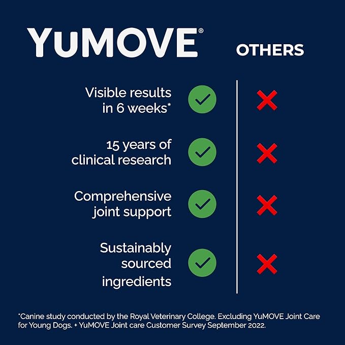 YuMOVE Hip & Joint Supplement for Dogs with Glucosamine, Hyaluronic Acid, Green Lipped Mussel & Omega 3 Joint Supplement - Regular or Advanced Strength (90ct Chews, Advanced Strength)