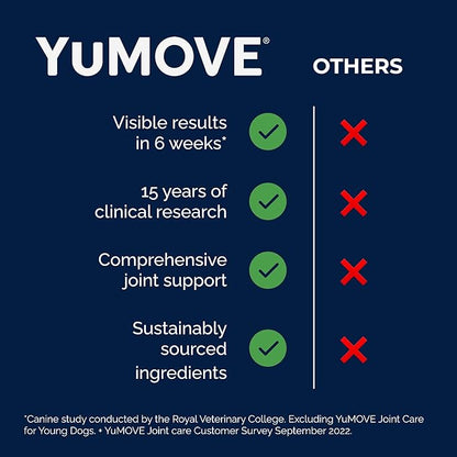 YuMOVE Hip & Joint Supplement for Dogs with Glucosamine, Hyaluronic Acid, Green Lipped Mussel & Omega 3 Joint Supplement - Regular or Advanced Strength (90ct Chews, Advanced Strength)