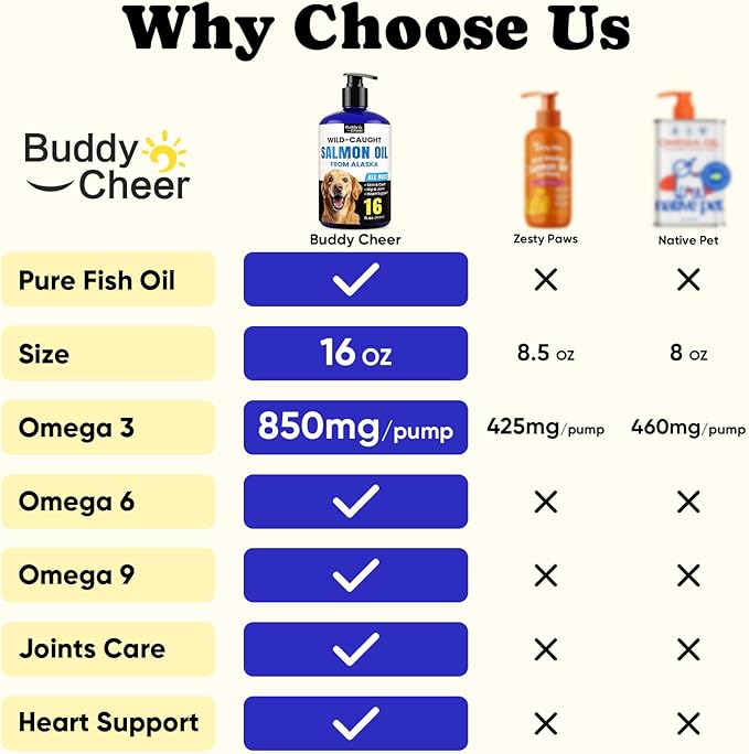 Wild Alaskan Salmon Oil for Dogs & Cats – Fast-Absorbing Fish Oil for Dogs with Krill Oil, Omega 3 6 9 Fish Oil Supplement from 8 Deep Sea Fishs for Skin, Coat, Joints & Heart -16oz (90 Day Supply)