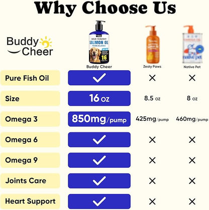 Wild Alaskan Salmon Oil for Dogs & Cats – Fast-Absorbing Fish Oil for Dogs with Krill Oil, Omega 3 6 9 Fish Oil Supplement from 8 Deep Sea Fishs for Skin, Coat, Joints & Heart -16oz (90 Day Supply)