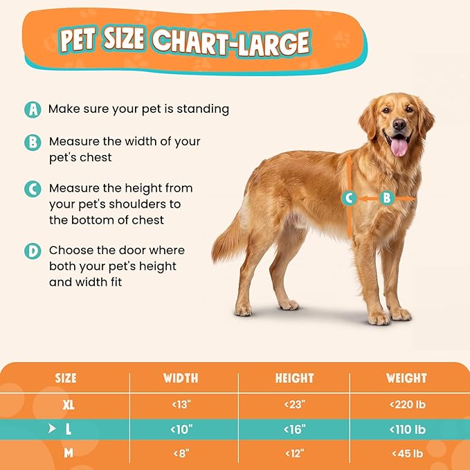 3-Flap Dog Door for Wall, All Aluminum Large Doggy Door for Wall, Heavy Duty Pet Door with Dual Locks, Extreme Weather Doggie Door for Interior Exterior Wall, Pets Up to 110LB
