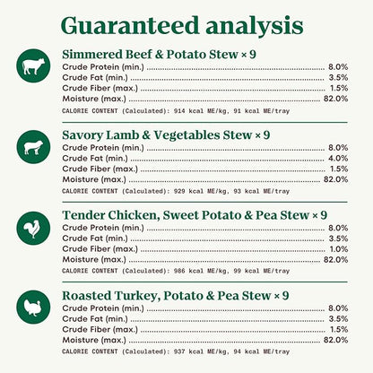Nutro Natural Choice Cuts in Gravy Wet Dog Food,Grain Free Dog Food Wet Recipes,Beef,Lamb,Chicken,and Turkey Variety Pack,3.5 oz. Trays,36 Count (Pack of 2)