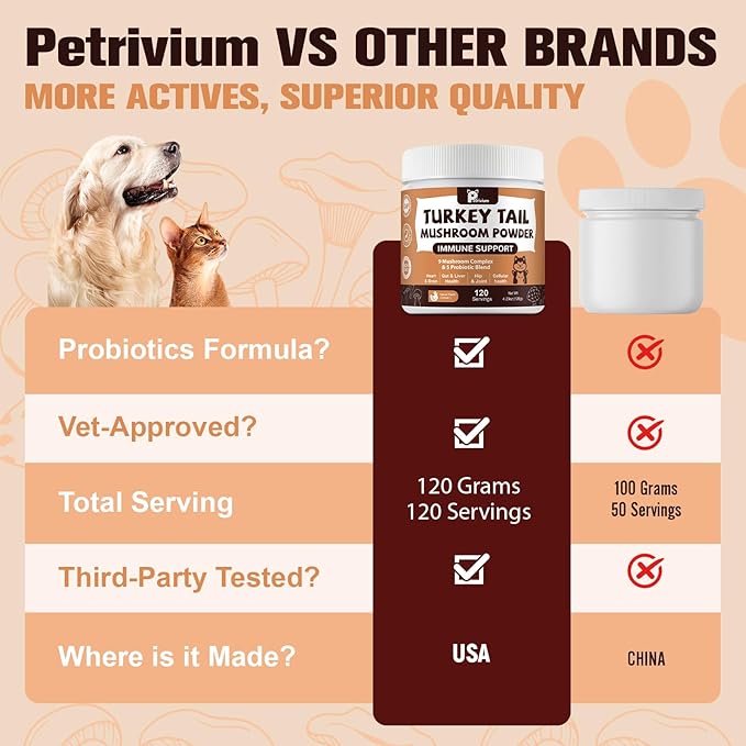 Mushroom Supplement with Probiotics for Dogs & Cats, Turkey Tail Mushroom for Pets - Mushroom Powder for Immune Boost & Overall Health- Partner Guard for Dogs Lumps and Bumps