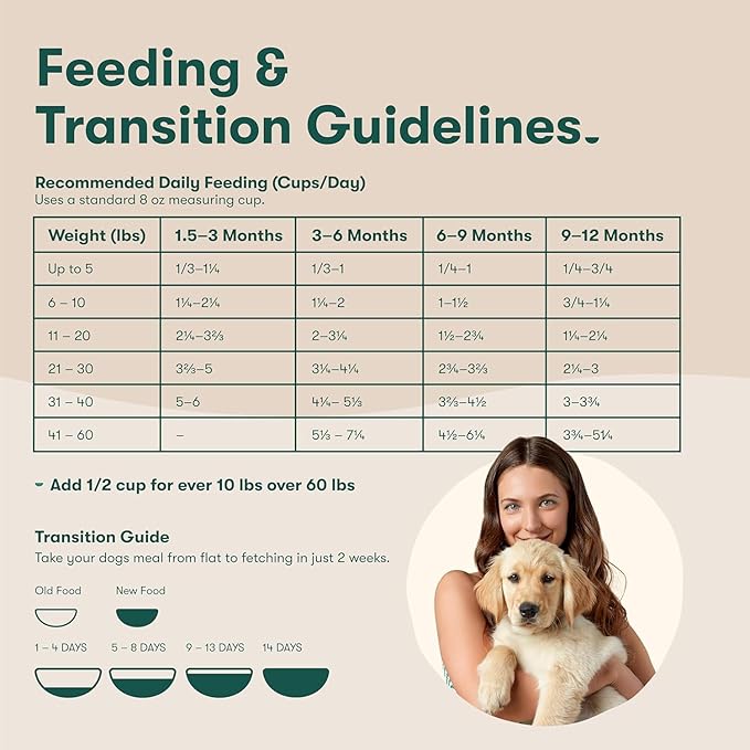 Jinx Premium Dry Dog Food Bundle for Puppies - 4lb Puppy Kibble (2 Pack)