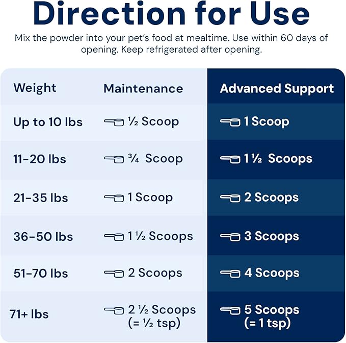Animal Biome S. Boulardii + FOS Powder Probiotics for Dogs & Cats 30g – Pet Supplements Saccharomyces Boulardii Dog Probiotic with Prebiotic FOS for Gut Health, Digestive Support & Firmer Stool