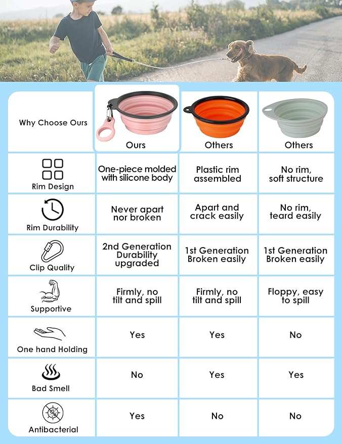 Aonkey Collapsible Dog Bowls with Bottle Carrier, 2 Pack Travel Dog Water Bowl Upgraded Carabiner, One-piece Molded Rim No Fall Off or Crack, Foldable Silicone Portable for Pets Walking Hiking 15oz