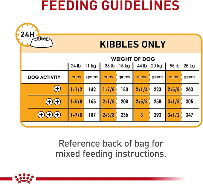 Royal Canin Canine Care Nutrition Medium Sensitive Skin Care Adult Dry Dog Food, 17 lb Bag