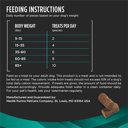 Pro Plan Veterinary Diets Purina Digestive Health Bites Dog Treat Chews - 16 oz. Pouch (Pack of 2)