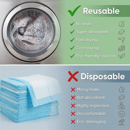 Washable Pee Pads for Dogs, Reusable Puppy Potty Training Pads, Ultra-Absorbent Thick Waterproof Leak-Proof Non-Slip Pads & Mat for Crate, Playpen, Floor, Whelping & Housebreaking , 2 Pack 48"x72"