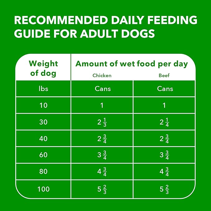 IAMS Proactive Health Wet Dog Food Adult, Canned Dog Food, Chicken Chunks in Gravy and Beef Chunks in Gravy, 13 oz. Cans, Pack of 12
