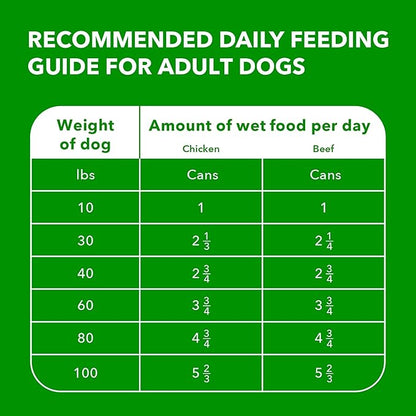 IAMS Proactive Health Wet Dog Food Adult, Canned Dog Food, Chicken Chunks in Gravy and Beef Chunks in Gravy, 13 oz. Cans, Pack of 12