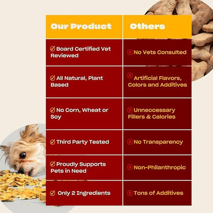 OH NORMAN! Two-Ingredient Pumpkin Dog Treats by Kaley Cuoco, Healthy Dog Treats for All Life Stages and Breeds, Air Dried, Ethically Sourced in Canada, 6 Oz