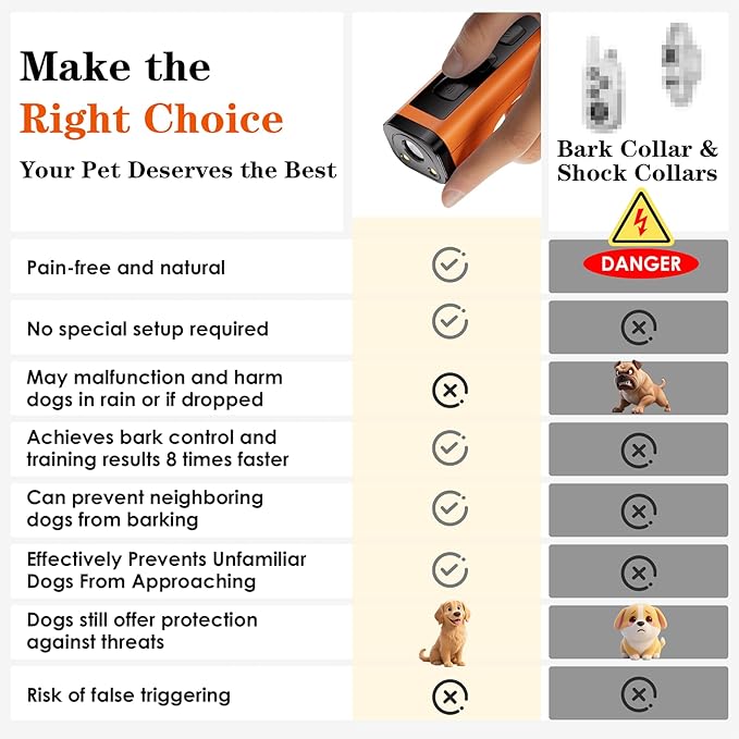 2 Pack Dog Bark Deterrent Devices Rechargeable Anti-Barking Device for Dogs 50ft Long Range Ultrasonic Correct Your Dog's Bad Behavior at the Push of aButton Better Than Shock Collars