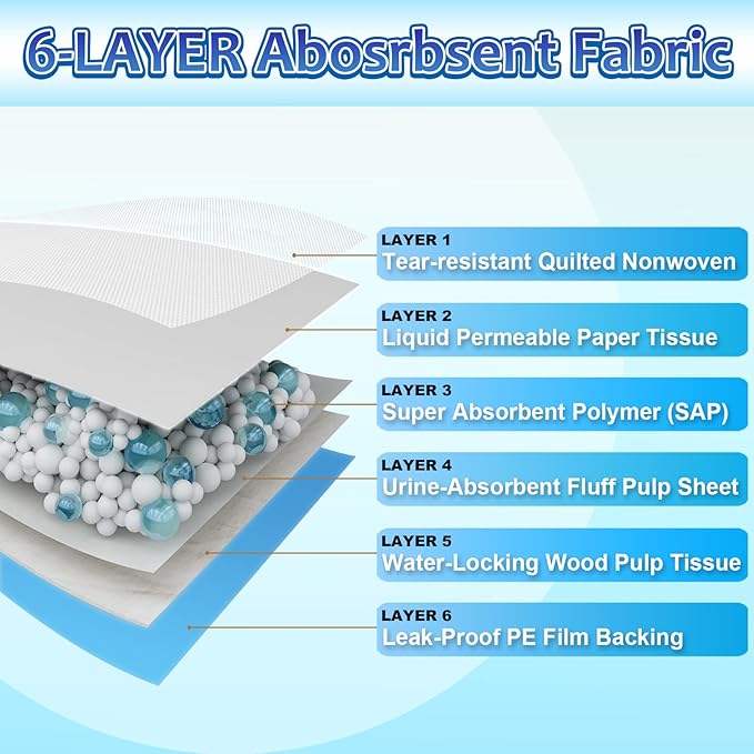 Puppy Pads Extra Large 30"x36", 40 Count Thicken XLarge Puppy Pee Pads for Dogs Super Absorbent, Leak-Proof Disposable Pet Training Pad, Potty Piddle Mats for Puppies, Cats, Doggies, Blue