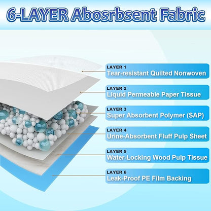 Puppy Pads Extra Large 30"x36", 40 Count Thicken XLarge Puppy Pee Pads for Dogs Super Absorbent, Leak-Proof Disposable Pet Training Pad, Potty Piddle Mats for Puppies, Cats, Doggies, Blue