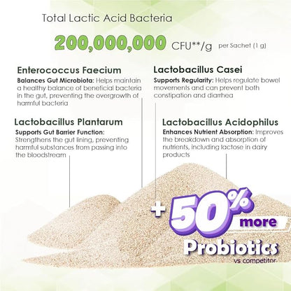 Daily Probiotics and Prebiotics for Dogs, Supports Digestive Health and Immune System, 30 Powder Sachets, 1.06 oz (1-Pack)