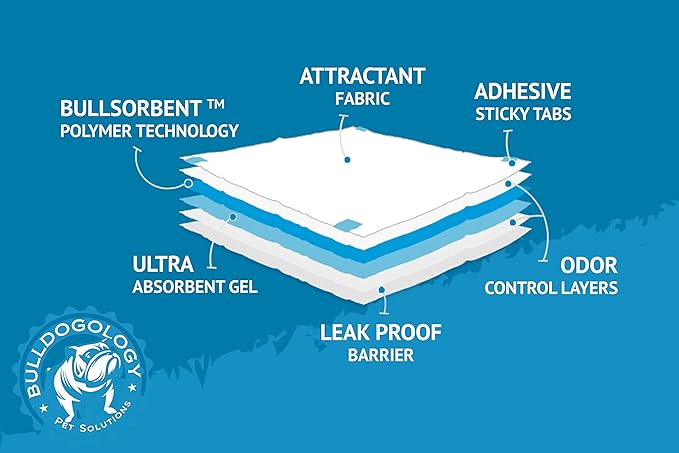 Puppy Pee Pads with Adhesive Sticky Tape (24x24) Large Premium Dog Pads - 6 Layer Dog Training Pads and Pet Wee Pads with Quick-Dry Bullsorbent Tech (300-Count, White)