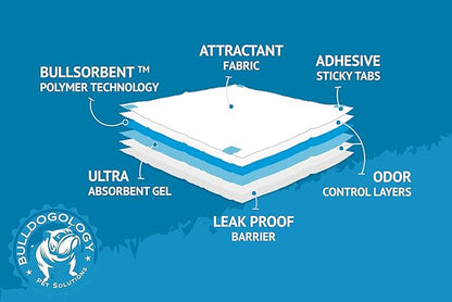 Puppy Pee Pads with Adhesive Sticky Tape (24x24) Large Premium Dog Pads - 6 Layer Dog Training Pads and Pet Wee Pads with Quick-Dry Bullsorbent Tech (300-Count, White)