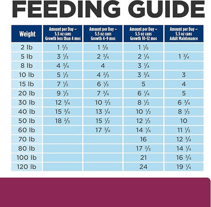 Hill's Prescription Diet i/d Digestive Care Chicken & Vegetable Stew Canned Dog Food, Veterinary Diet, 5.5 oz., 24-Pack Wet Food