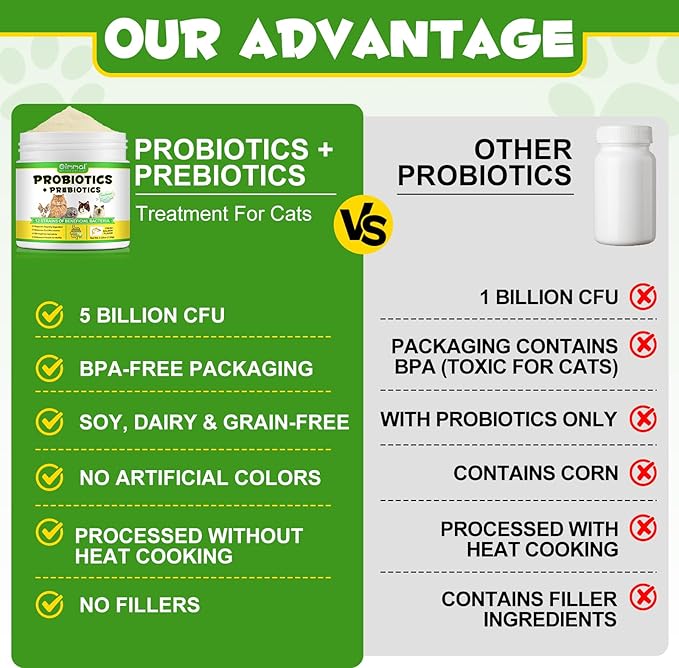 Cat Probiotic Powder with Prebiotics - 5 Billion CFU & 12 Strains to Treat Diarrhea, Vomiting, Digestive Support & Immunity Health
