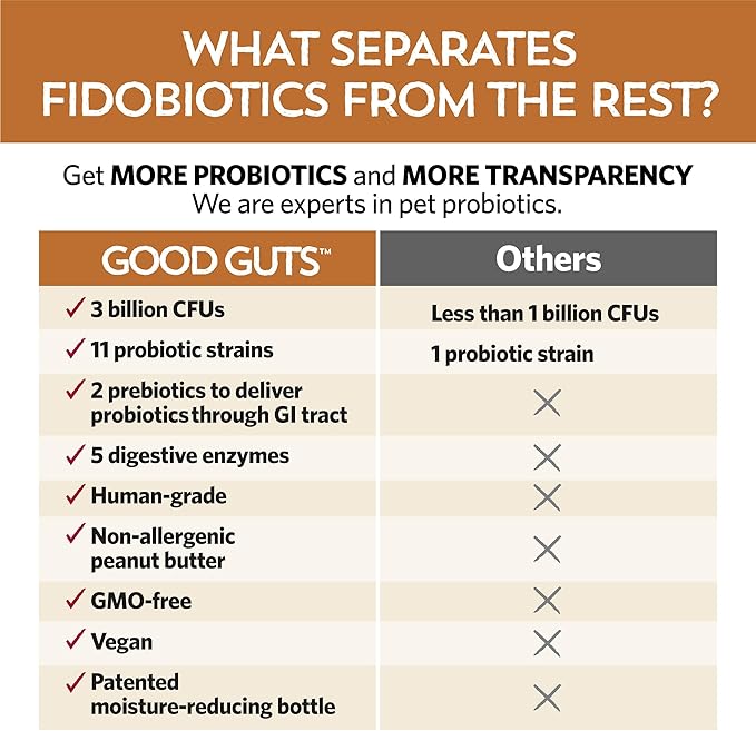 Fidobiotics Good Guts for Lil Mutts Probiotic for Dogs, Billions of CFUs, 11 Strains, 5 Digestive Enzymes, 2 Prebiotics, Digestive Gut Health for Dogs, Adult & Puppy Probiotics Supplements - Pack of 2
