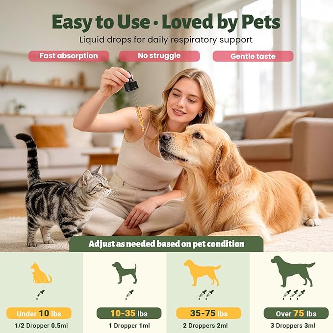Kennel Cough Treatment Drop for Dogs &Cats,Help Wet and Dry Cough Relief,Seasonal Throat Discomfort, Natural Herbal Cough Liquid with Licorice,Ginger for All Breeds & Sizes,2 fl oz Bacon Flavor