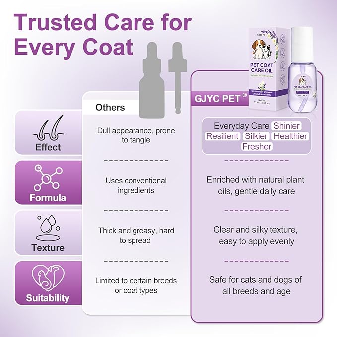 Pet Coat Care Oil, Lavender & Chamomile Extract | Smoothing Detangler with Easy Glide Grooming; Stress-Free Elixir for Sensitive Pets, Anti-Frizz Botanicals, Lick-Safe, Dogs Cats, 1.69 fl. oz