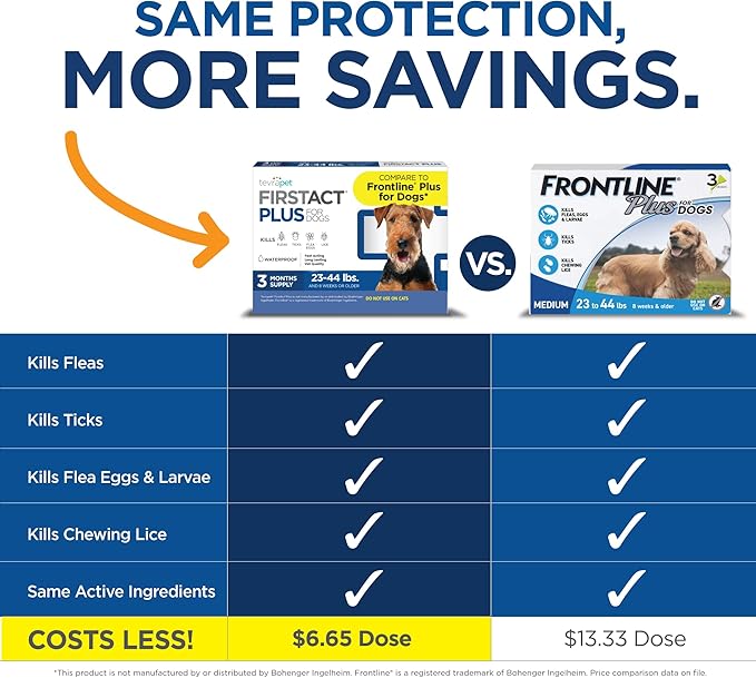 FirstAct Plus Flea Treatment for Dogs, Medium Dogs 23-44 lbs, 6 Doses, Same Active Ingredients as Frontline Plus Flea and Tick Prevention for Dogs
