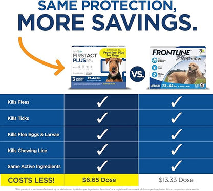 FirstAct Plus Flea Treatment for Dogs, Medium Dogs 23-44 lbs, 6 Doses, Same Active Ingredients as Frontline Plus Flea and Tick Prevention for Dogs