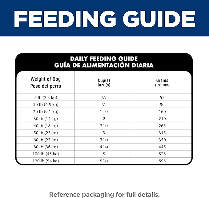 Hill's Science Diet Adult 1-6 Sensitive Stomach & Skin Dry Dog Food, Salmon Recipe, 3.5 lb. Bag