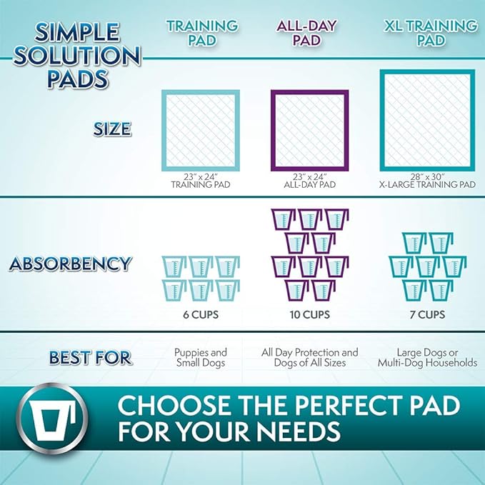 Simple Solution Extra Large Pee Pads For Dogs, Puppy Potty Training, Leak Proof Dog Pads, Pet Pee Pad, Disposable Puppy Pad, XLARGE 28"x30"