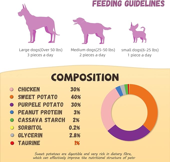 Pawmate Dog Treats Double Sweet Potato & Chicken Wraps, Healthy Chicken Jerky Dog Chews High Protein Low Fat, Chewy Training Snacks for Small Medium Large Dogs, 12-15 Counts