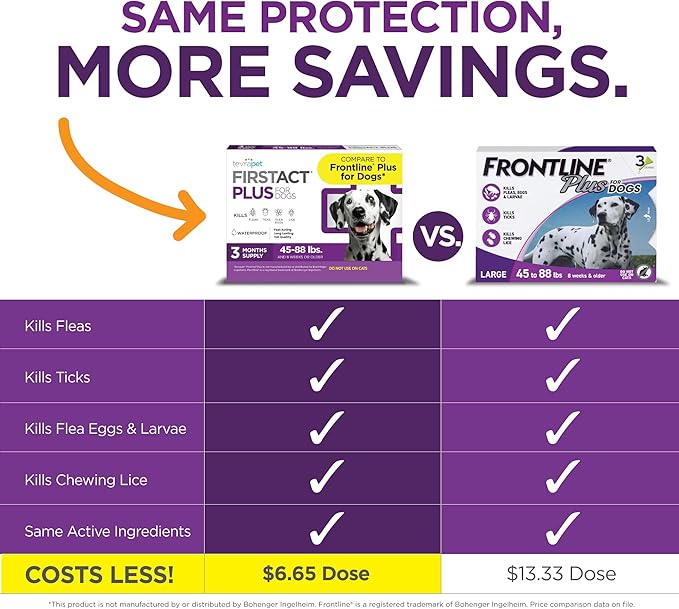 TevraPet FirstAct Plus Flea and Tick Topical for Dogs 45-88 Pounds, 3 Applicators