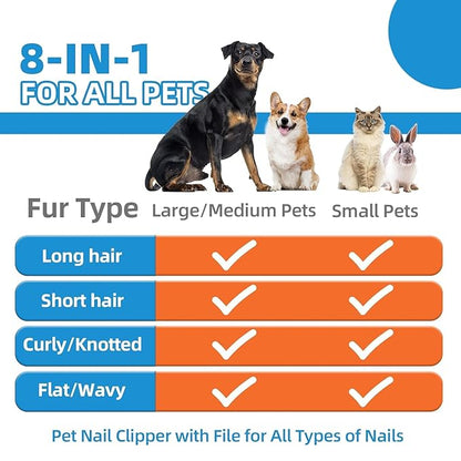 Dog Brush for Shedding,9 PCS in One Pet Slicker Hair Brush Kit with Pet Nail Clipper and File - Dog Cat Grooming Deshedding Undercoat Rake Brush Comb for All Small Large Dogs Cats Blue