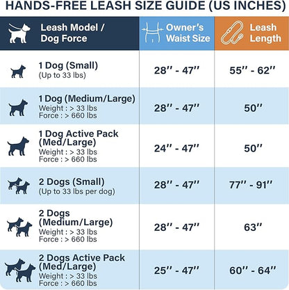 SparklyPets Hands Free Dog Leash for Medium and Large Breeds – Professional Harness with Reflective Stitches for Training, Walking, Jogging and Running Your Pet (Gray, for 2 Dogs Only Coupler)