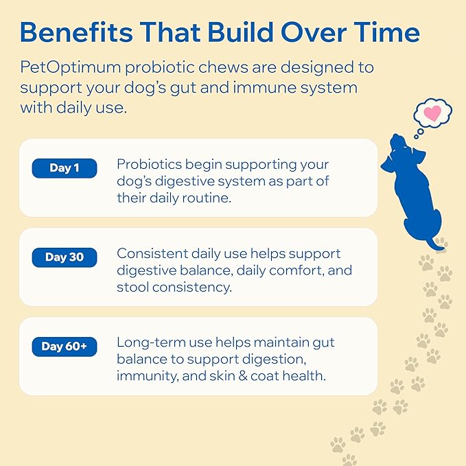Dog Probiotics for Digestive Health & Gut Health | Probiotics for Dogs w/Prebiotics & Digestive Enzymes | Dog Probiotics for Diarrhea, Bad Breath, Immunity | Constipation & Gas Relief for Dogs | 90ct