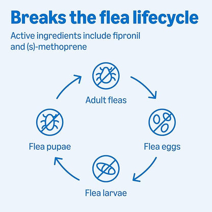 Amazon Basics Preventative Flea and Tick Topical Treatment for Dogs, Medium Dog (23-44 lbs), Fast Acting and Long Lasting, 3 Counts, Packaging May Vary