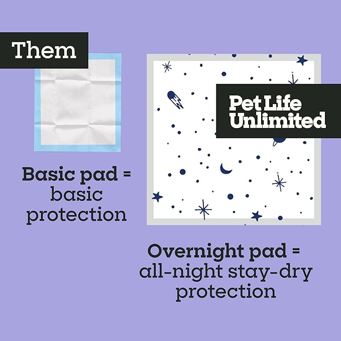 Pet Life Unlimited Overnight XXL Puppy Pads for Dogs, 30" x 36", 15 Count, Leak-Proof, Super Absorbent, Quick-Dry Potty Training Pads, Overnight Protection & Jasmine Honey Scent, Made in USA