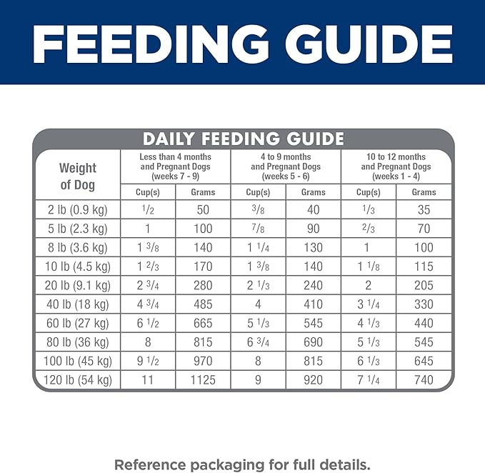 Hill's Science Diet Puppy Dry Dog Food, Lamb Meal & Brown Rice, 4 lb. Bag