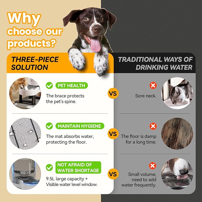 CZPET Elevated Dog Water Bowl Dispenser for Large Dogs,2.5 Gallon Tall Raised Pet Waterer Stand,Relieve Neck Pressure,Large Capacity and Drinking Area Noise-Free for Pets (9.5L+Stand,White)