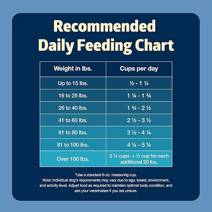 Blue Buffalo Freedom Grain-Free Dry Dog Food, Complete & Balanced Nutrition for Adult Dogs, Made in the USA with Natural Ingredients, Chicken & Potatoes, 11-lb Bag