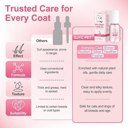 Pet Coat Care Oil, Cherry Blossom & Squalane Extract | Luster Enhancing Elixir, Radiant Shine & Protective Coating; Professional Silk Gloss Finish for Dull Coats, Non-Greasy, Dogs Cats, 1.69 fl. oz